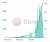 THE INSCRIPTION NUMBER HAS INCREASED BY 800% IN 30D (AND STILL GROWING)   What happened last week in the #Bitcoin space?  Let's wrap up: