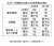 記事読みました。ありがとうございました。  宮崎県、稼ぐどころかボロボロすぎて言葉失った。 河野知事陣営はこのままで良いって言ってるようだけど、ダメでしょ。 県民所得も全国ビリ3常連で良いわけないじゃん。 本日投票行ってきました。  #宮崎県　#宮崎県知事選