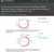 McKernan et al, analyzed two vials of @moderna_tx and 2 vials of @pfizer bivalent vaccines.  The cancer promoter SV-40 was in @pfizer.  Neither company has done analyses to corroborate or refute these findings. #courageousdiscourse @drcraigwax @MdBre