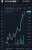 Chart go BOOM...again today. PulseBitcoin  #xen