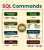 SQL Commands   #sql #database #mysql #nosql #mongodb #python #programming #developer #morioh #programmer #softwaredeveloper #computerscience #webdev #webdeveloper #webdevelopment #pythonprogramming #pythonquiz #ai #ml #machinelearning #datascience