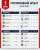 Итоговые таблицы Пути РПЛ перед вами  Результат какой группы удивил больше всего?  #КубокРоссии