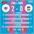 試合終了  2023明治安田生命J1リーグ #サガン鳥栖 2-0 #アルビレックス新潟 11分 小野裕二 80分 河田篤秀  #sagantosu #信 #Believe #Jリーグ #Jleague