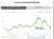 10 years ago, someone retired & their financial advisor recommended bonds as a safe haven asset for the long term.   $10,000 invested in the Treasury shitcoin then are now $10,877.60.  These are the kind of morons who tell you bitcoin is a scam