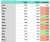 BRC20: Weekly unique holders  Number of $ordi holders increased 22% in 1 week   $nals $xing $piza $oshi gained holders even faster!  Which coins will outperform $ordi this week?  #brc20 #bitcoin #ordinals