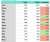 BRC20: Weekly unique holders  Number of $ordi holders increased 22% in 1 week   $nals $xing $piza $oshi gained holders even faster!  Which coins will outperform $ordi this week?  #brc20 #bitcoin #ordinals