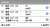 #京都牝馬S \u25ce5 ララクリスティーヌ 前々走スワンS 2着。菅原騎手とは3-2-0-0と相性いいのでここも上位争い期待します！  #ダイヤモンドS \u25ce15 ウインキートス 引退撤回のウインキートスをもう一度狙ってみます！ このメンバーで実績ある東京コースならチャンス十分と思うので好走期待します！