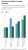 Young men with a bachelor’s degree are more likely than those without one to be unemployed. And nearly twice as likely to be unemployed than young women with a bachelor’s degree