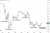 Every #Bitcoin bull market has commenced with a spike in BTC dominance (as has every bear market).
