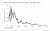 There are so many people advocating for an increase of the #Bitcoin block size limit to fit Ordinals inscription data and lower transaction fees.   These people probably just haven't been here long enough to know that an increase in block size was al