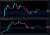 For those who have doubts that #EWT is not a good investment   $EWT since the lows of 2022 is up 100%    #Bitcoin  since the lows of 2022 is up 50%    #blockchain #Cryptocurency #Crypto $dot #Ethereum @energywebx