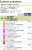 #ターコイズステークス(GIII) レース結果 着順 配当