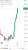 #Bitcoin prints 7 consecutive hourly green candles amidst news of #BlackRock filed for Spot #BTC #ETF   #Binance #Crypto #ETH #BNB #Twitter #News #USDT #Coinbase #XRP #CryptoCurrency #OKX #US #USA #FOMC #SEC #FED #CPI
