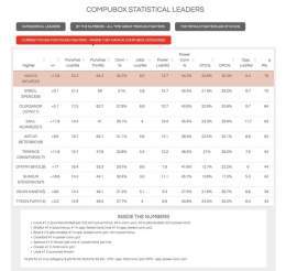 COMPUBOX P4P Rankings \u2460 78pt  NAOYA INOUE #井上尚弥 \u2461 70pt  ERROL SPENCE \u2462 64pt  OLEKSANDR USYK \u2463 63pt  SAUL ALVAREZ \u2464 62pt  ARTUR BETERBIEV \u2465 54pt  TERENCE CRAWFORD \u2466 44pt  DMITRY BIVOL \u2467 42pt  SHAKUR STEVENSON \u