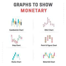 Graph to show monetary #StaySafe #CSS #Design #BigData #Analytics #DataScience #JavaScript #ReactJS  #CloudComputing #DataScientist #CyberSecurity #Excel  #Python #PHP #100DaysOfCode  #RegresoEdomex #Analytics  #301DaysOfCode #AI #tiktokbanindia #Chi