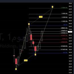 #تاسي #الراجحي #أرامكو #تداول_السعودية #الاسهم_السعودية #BTC  #Crypto #TSLA #DJI #SPX #ETH #XRP #DOT #UPST UPST
