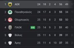 &Eta; &tau;ά&xi;&eta; &alpha;&pi;&omicron;&kappa;&alpha;&tau;&alpha;&sigma;&tau;ά&theta;&eta;&kappa;&epsilon;. #OFIAEK #AEKFC