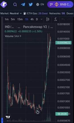 Bye 1st zero! Let's get The next! We're just getting started!  $4 $IND  #IND #Aerotyme #Aerotymeind #bsc #binance&nbsp; #Bitcoin&nbsp; #BNB #ETH #BTC