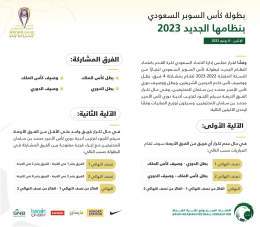 اتحاد القدم يعلن آلية بطولة كأس السوبر السعودي بنظامها الجديد 2023