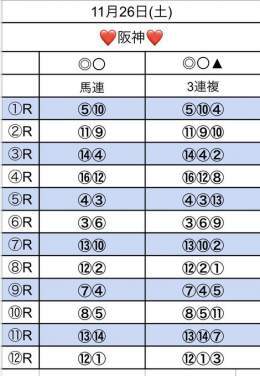 11月26日土あきほの #全レース1点予想  #京都2歳S \u25ce\u246c#ナイトキャッスル 〇\u246d#ロードプレイヤー \u25b2\u2466#グリューネグリーン #阪神11R  #キャピタルS \u25ce\u2464#グラティアス 〇\u246f#ダーリントンホール \u25b2\u2463#ララクリスティーヌ #東京11R  #ウマ娘 #umajo #競馬女子 #競馬bar #競馬バー