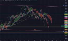 【日経225】日経先物 4時間足 日経平均が岸田さんの発言で下落。  戻らないと売れません  一度私の下降のシナリオで ショートを掴んでいる人は  一度のチャンスを物に出来る人。  今は止まる場所を見て行きましょう。 26000付近かな？  日経平均は任せて下さい。  &rdquo;いいね・RT&rdquo;で今後の展開伝えます。