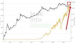 #Bitcoin&nbsp;hash rate going parabolic, smashing through 300TH/s and another all-time high