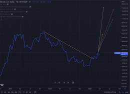 #BTC Weekly: Prior Impulse paths   Looking at 4 prior impulses these were the range of outcomes when superimposed on todays market   Timeframes: May-Aug 2023  Price Range: 60-180K   Anybody saying Bitcoin can&rsquo;t do this or that hasn&rsquo;t stud