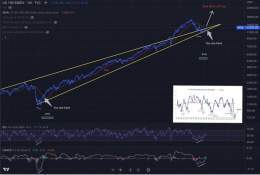#Nasdaq Weekly  A new secular bull market was born alongside #Bitcoin in 2009   That bull market has yet to come to a conclusion but when it does the Nasdaq will be trading north of 21k next to a #BTC over 100k   Sentiment today worse than GFC/Covid 