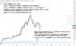 【ドル円来週の狙い方】  雇用統計・シリコンバレー銀行破綻などの経済指標により、  ドル円どうなるの？という質問が多かったので中期分析を  月曜日のポイントは明日投稿します RTいいね多かったら継続します  #ドル円　#USDJPY #SVB #仮想通貨 #リーマンショック　#Bitcoin　#金利上昇
