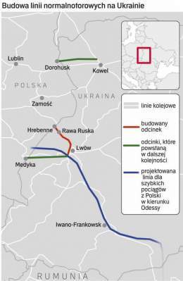 Ukrzaliznytsia plans to build a number of European routes to the border with Poland  Before the end of this year, the construction of the first Eurotrack from Lviv to the border in Ravi-Ruska (red on the map) should be completed, the Polish newspaper