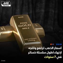 ???? أسعار الذهب ارتفعت خلال تعاملات اليوم الخميس، مدفوعة بتراجع عوائد سندات الخزان...