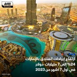 ???? إيرادات المنشآت الفندقية في الإمارات بلغت 26 مليار درهم (7 مليارات دولار) في أول 7 ...