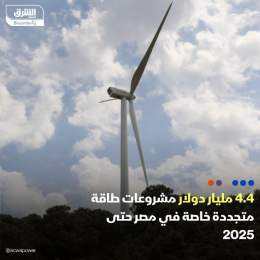 ???? تكلفة مشروعات الطاقة المتجددة التي يُطوّرها القطاع الخاص في مصر حالياً، تبلغ 4.4...