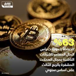 ???? تراجع تمويل رأس المال المغامر للشركات الناشئة العاملة في مجال العملات المشفرة ...