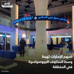 ???? مؤشر سوق دبي المالي يفقد 2.64% من رصيده ليصل إلى مستوى 3950 نقطة بمنتصف التعاملات، ك...
