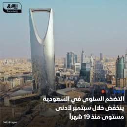 ???? التضخم السنوي في السعودية يتباطأ في سبتمبر 2023 للشهر الرابع على التوالي ليبلغ 1.7%...