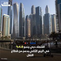 ???? اقتصاد دبي حقق نمواً بنسبة 4.8% خلال الربع الثاني من العام الحالي ليسجل الناتج ال...