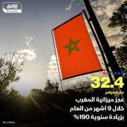 ???? عجز ميزانية المغرب تفاقم بنحو 190% خلال الشهور التسعة الأولى من العام الجاري إلى 3...