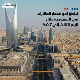 ???? نمو أسعار العقارات في السعودية يتباطأ للربع الثالث على التوالي، ليسجل 0.7% في الر...