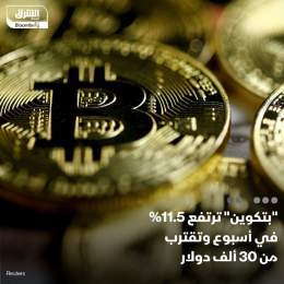 ???? ارتفعت #بتكوين أكبر عملة مشفرة في العالم من حيث القيمة السوقية 11.5% خلال الـ7 أيام...