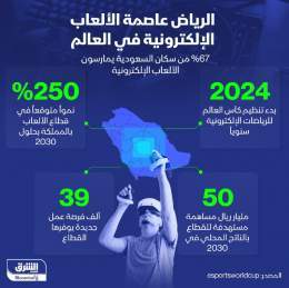 ???? بعد إطلاق كأس العالم للألعاب الإلكترونية والذي ستنظمه السعودية في العاصمة الري...