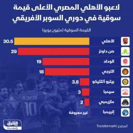 ???? الأهلي المصري الذي يواجه سيمبا التنزاني اليوم في إياب دور الثمانية لبطولة دوري ...