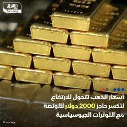 ???? أسعار الذهب تمحو خسائرها خلال جلسة اليوم الجمعة وتتحول للارتفاع، ليستفيد المعد...