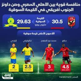 ???? الأهلي المصري يحل ضيفاً اليوم على صن داونز الجنوب أفريقي في ذهاب نصف نهائي النس...