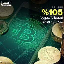 ???? ارتفعت أكبر عملة مشفرة من حيث القيمة السوقية "بتكوين" 105% منذ بداية 2023، لتتداول ع...
