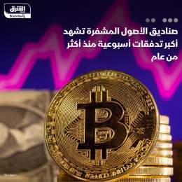 ???? صناديق المؤشرات المتداولة في البورصة لعقود بتكوين الآجلة، جمعت نحو 326 مليون دول...