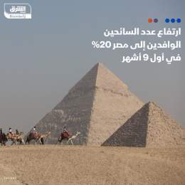 ???? عدد السائحين الوافدين إلى مصر ارتفع بنحو 20% خلال أول 9 أشهر من العام الجاري إلى 11 ...
