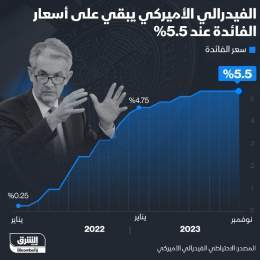 ???? الفيدرالي الأميركي يبقي على أسعار الفائدة عند نطاق يتراوح بين 5.25% و5.5% بما يتماش...
