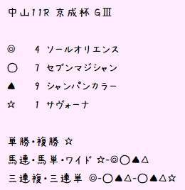 1/15 #京成杯 #日経新春杯 の印と見解です。朝から #サヴォーナ のオッズがすごい下がっているみたいです(&deg;&deg;;)今日もよろしくお願いします\u2661  #競馬 #競馬女子 #UMAJO #中央競馬 #競馬好きと繋がりたい #競馬予想 #無料予想