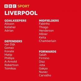 Calvin Ramsay and Artur Melo have been left out of #LFC squad for the knock-out stages of the #UCL    The Reds face #RealMadrid at Anfield in the first leg of their Last 16 tie on Tuesday February 21st   #LIVRMA